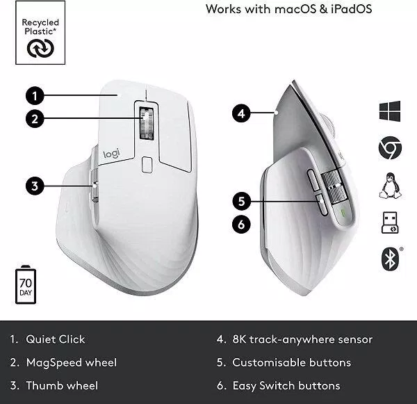 Các nút bấm trên chuột MX Master 3S có chức năng tiện lợi (Ảnh: Internet). Các nút bấm trên chuột MX Master 3S có chức năng tiện lợi (Ảnh: Internet).