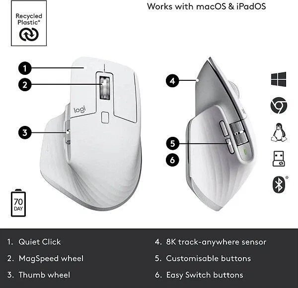 Các nút bấm trên chuột MX Master 3S có chức năng tiện lợi (Ảnh: Internet). Các nút bấm trên chuột MX Master 3S có chức năng tiện lợi (Ảnh: Internet).