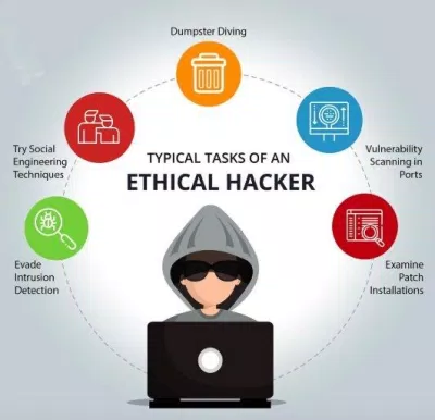 Có nhiều khóa học cấp chứng chỉ cho hack có đạo đức (Ảnh: Internet). Có nhiều khóa học cấp chứng chỉ cho hack có đạo đức (Ảnh: Internet).