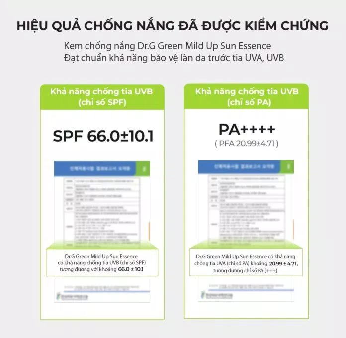 Hiệu quả chống nắng đã được kiểm chứng (Ảnh: Internet).