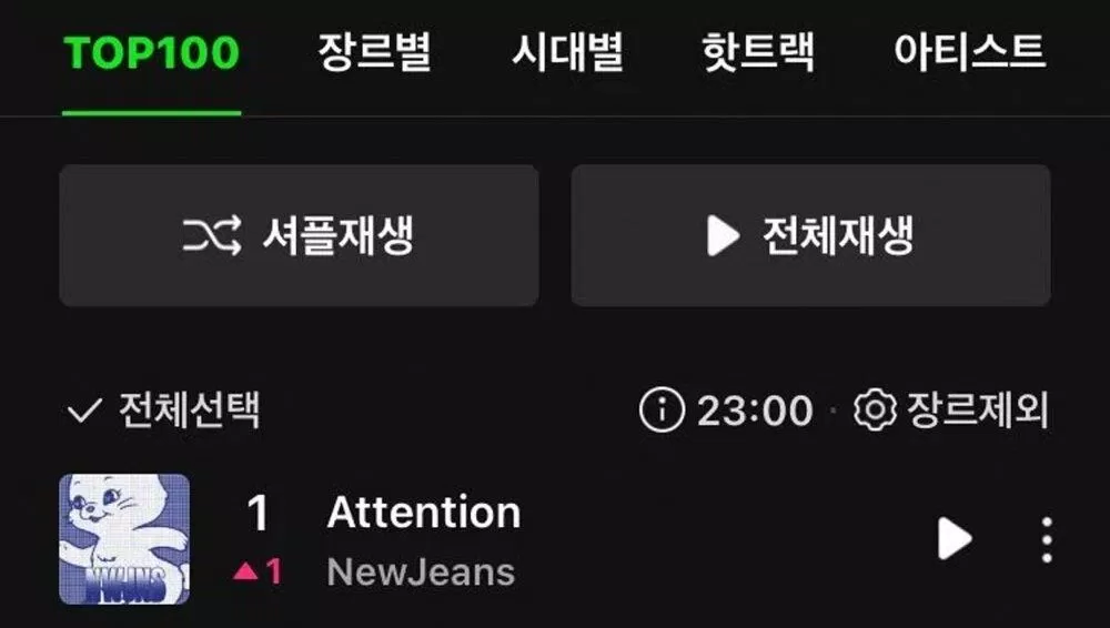 Attention của Newjeans đã no.1 Melon. (Ảnh: Internet)