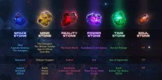 Những sự thật thú vị về Infinity Stone (Nguồn: Internet)