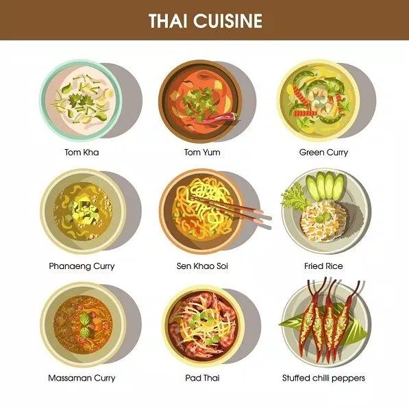 Ẩm thực Thái Lan có nhiều món ăn ngon nổi tiếng (Ảnh: Internet)