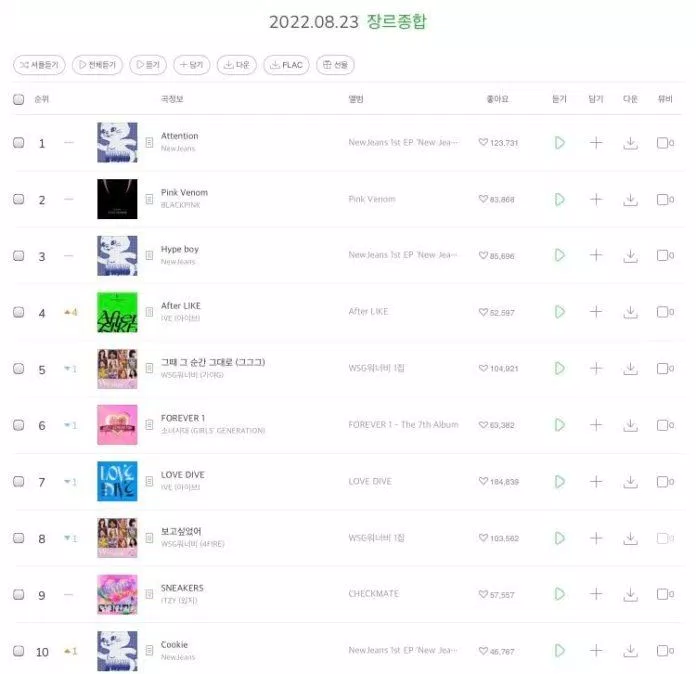 Các girlgroup đang thống trị trên các bảng xếp hạng âm nhạc Hàn Quốc (ảnh: VKR News)