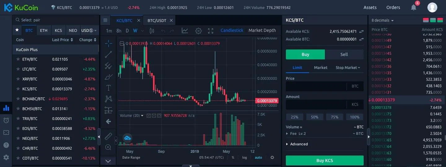 Sàn giao dịch tiền điện tử KuCoin (Ảnh: Internet) Sàn giao dịch tiền điện tử KuCoin (Ảnh: Internet)