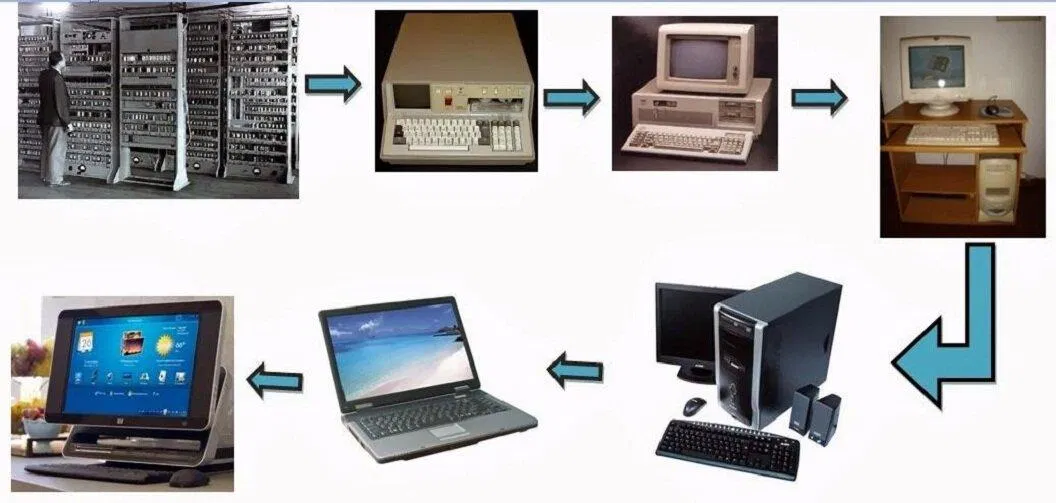 Sự tiến hóa của máy tính từ thô sơ tới hiện đại như ngày nay (Ảnh: Internet) Sự tiến hóa của máy tính từ thô sơ tới hiện đại như ngày nay (Ảnh: Internet)