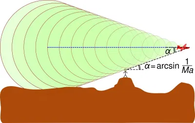 Sóng xung kích có quan hệ mật thiết với tiếng nổ siêu thanh (Nguồn: Internet) Sóng xung kích có quan hệ mật thiết với tiếng nổ siêu thanh (Nguồn: Internet)