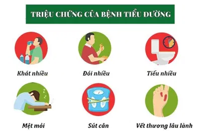 Dấu hiệu sớm của bệnh đái tháo đường (Ảnh: Internet) Dấu hiệu sớm của bệnh đái tháo đường (Ảnh: Internet)