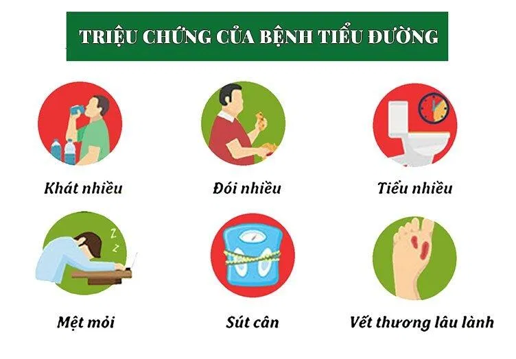Dấu hiệu sớm của bệnh đái tháo đường (Ảnh: Internet)