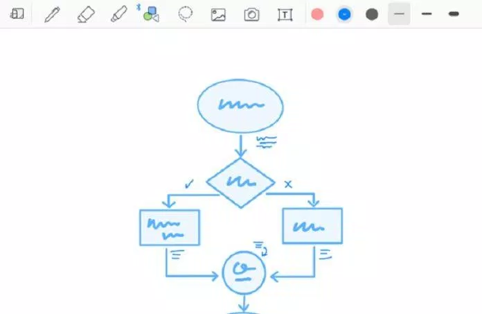 Ứng dụng GoodNotes 5 trên iPad (Ảnh: Internet). Ứng dụng GoodNotes 5 trên iPad (Ảnh: Internet).