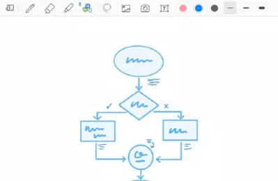 Ứng dụng GoodNotes 5 trên iPad (Ảnh: Internet). Ứng dụng GoodNotes 5 trên iPad (Ảnh: Internet).