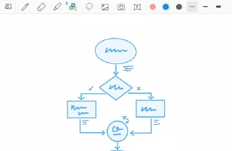 Ứng dụng GoodNotes 5 trên iPad (Ảnh: Internet).