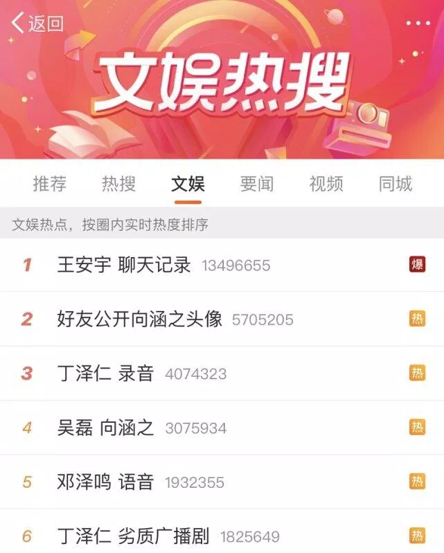 Vương An Vũ no.1 hot search, vượt cả Ngô Lỗi. (Ảnh: Internet)