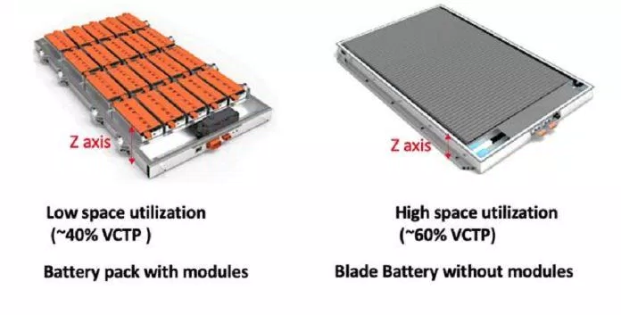 Pin Blade của BYD là công nghệ đột phá dành cho xe điện (Ảnh: Internet)
