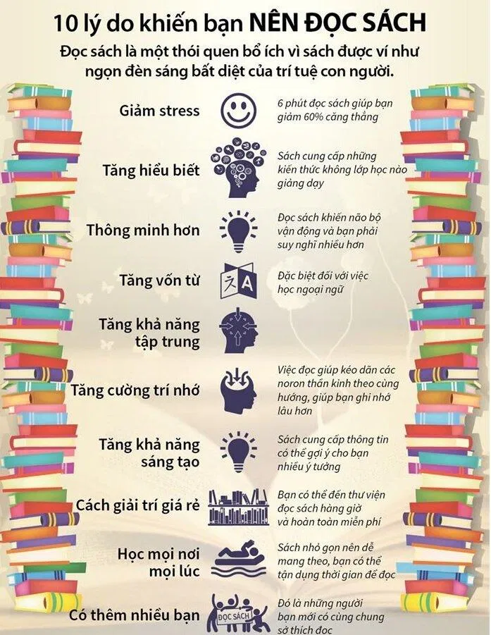 Đọc sách quan trọng như thế nào? (Ảnh: Internet) Đọc sách quan trọng như thế nào? (Ảnh: Internet)