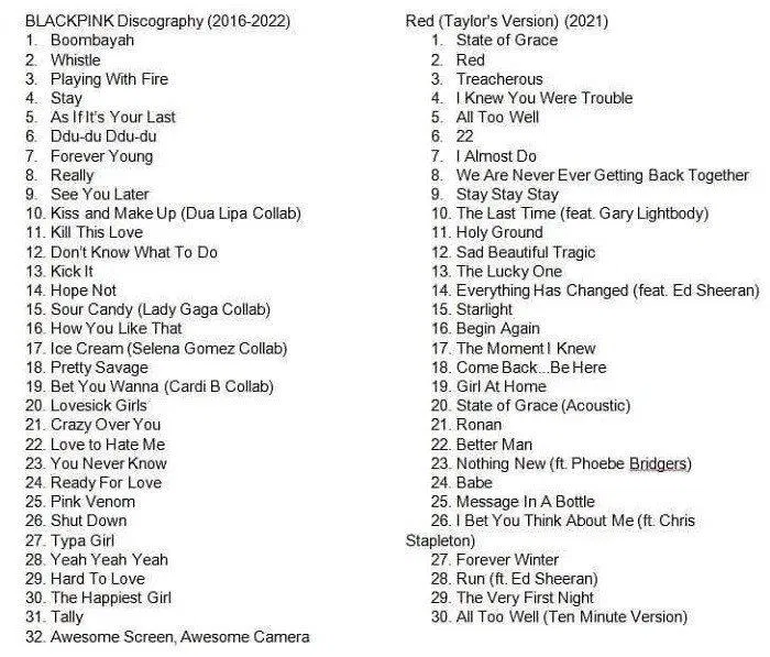 Các bài hát nhóm nhạc nữ đã phát hành trong vòng 6 năm ra mắt (Ảnh: Internet)