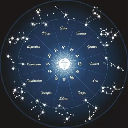 Bản đồ sao - 11 hành tinh cơ bản 12 cung hoàng đạo ASTRO bản đồ sao BlogAnChoi hành tinh hành tinh chủ quản horoscope khám phá mặt trăng mặt trời