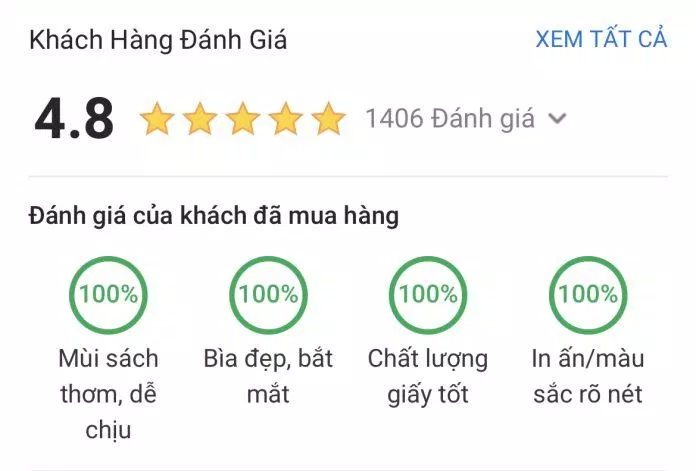 Đánh giá của độc giả trên Tiki Trading (Ảnh: BlogAnChoi).
