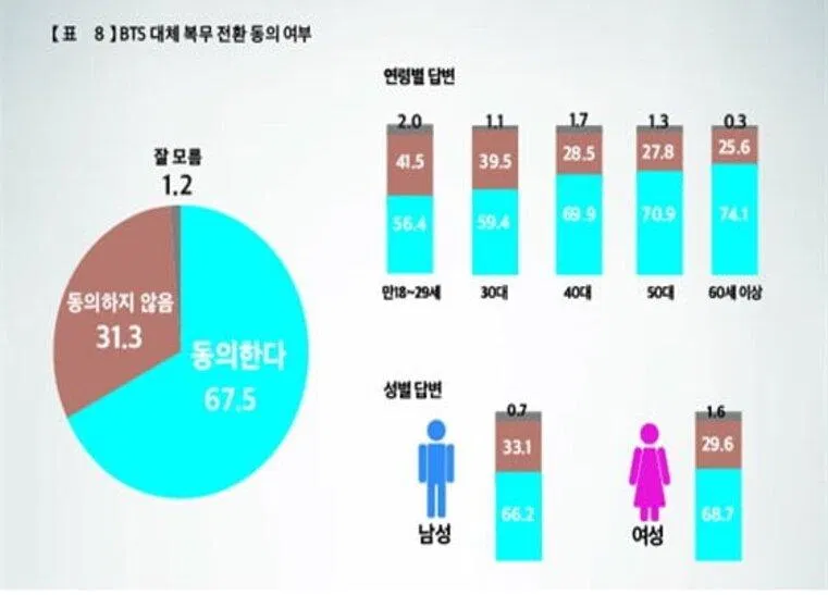 Càng gần đến thời hạn nhập ngũ của BTS, vấn đề này càng nóng hơn bao giờ hết (Ảnh: Internet)