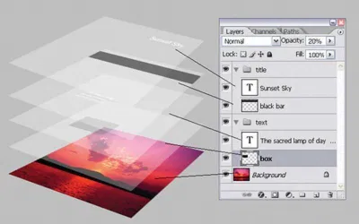 Photoshop cho phép chỉnh sửa từng lớp của hình ảnh một cách dễ dàng (Ảnh: Internet) Photoshop cho phép chỉnh sửa từng lớp của hình ảnh một cách dễ dàng (Ảnh: Internet)