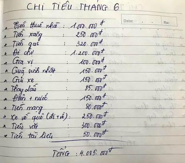 Tổng chi tiêu một tháng của một bạn sinh viên (Nguồn: Internet) Tổng chi tiêu một tháng của một bạn sinh viên (Nguồn: Internet)