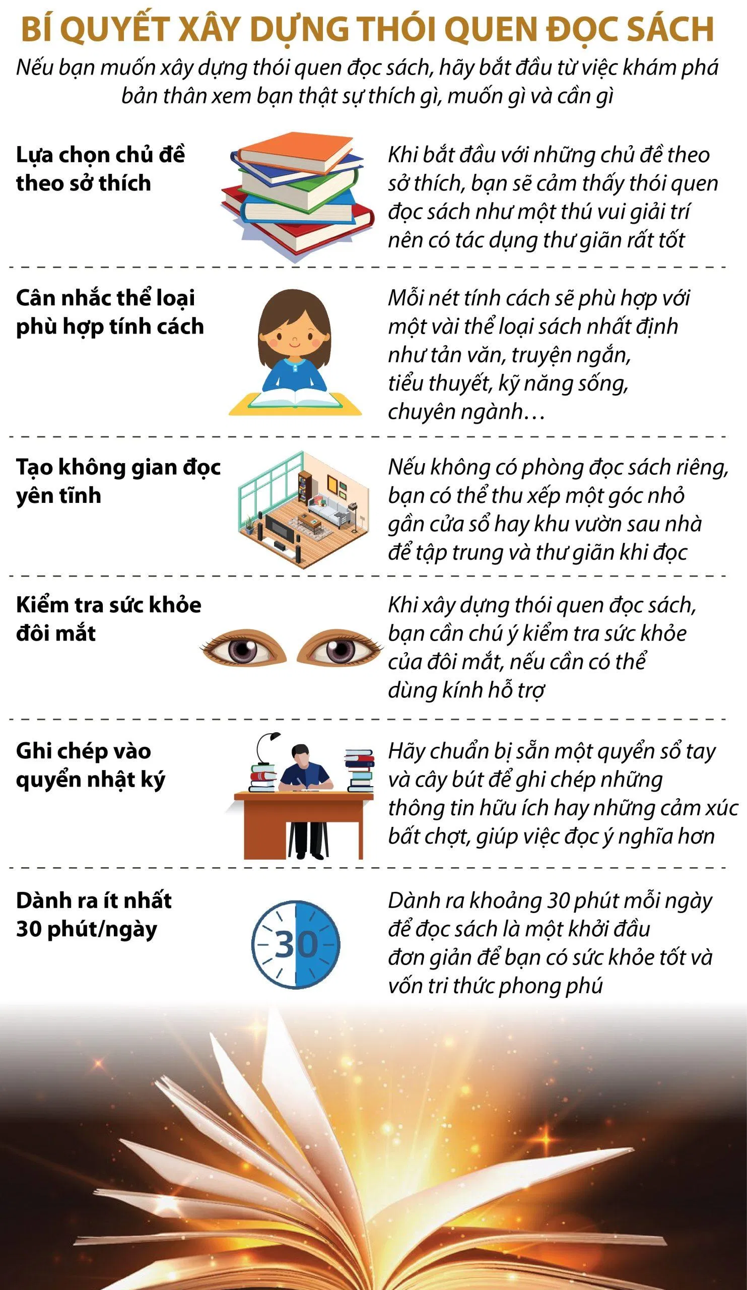 Bí quyết xây dựng thói quen đọc sách. (Ảnh: Internet) Bí quyết xây dựng thói quen đọc sách. (Ảnh: Internet)