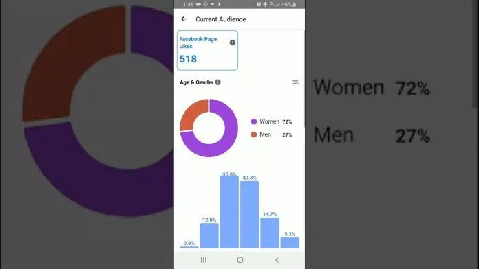 Người sáng tạo có thể xem số liệu về video Reels của mình (Ảnh: Internet) Người sáng tạo có thể xem số liệu về video Reels của mình (Ảnh: Internet)
