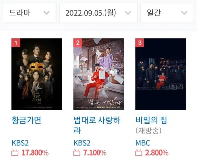 Rating mở màn của The Law Cafe là 7.1% (Ảnh: Internet)