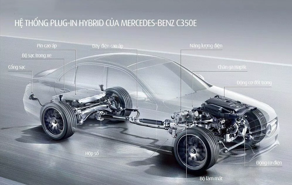 Xe vừa dùng xăng vừa dùng điện (Ảnh: Internet) Xe vừa dùng xăng vừa dùng điện (Ảnh: Internet)