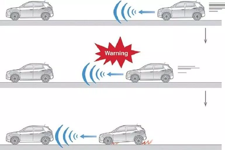 Phanh khẩn cấp tự động giúp xe tự dừng lại khi sắp có va chạm (Ảnh: Internet) Phanh khẩn cấp tự động giúp xe tự dừng lại khi sắp có va chạm (Ảnh: Internet)