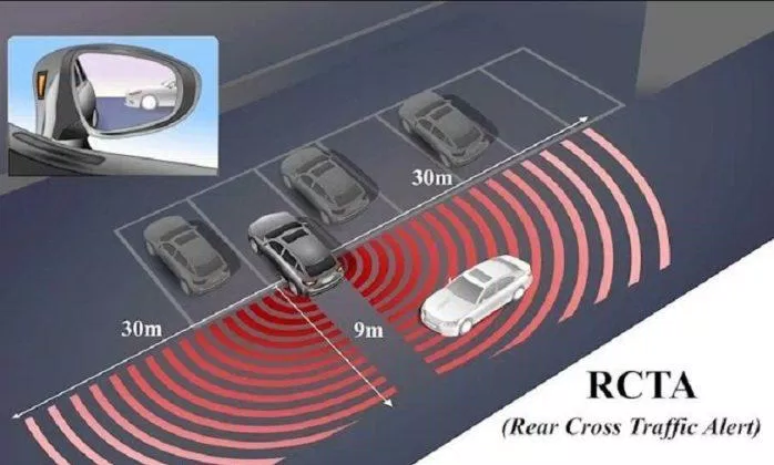 Hệ thống cảnh báo phương tiện cắt ngang phía sau (RCTA) (Ảnh: Internet) Hệ thống cảnh báo phương tiện cắt ngang phía sau (RCTA) (Ảnh: Internet)
