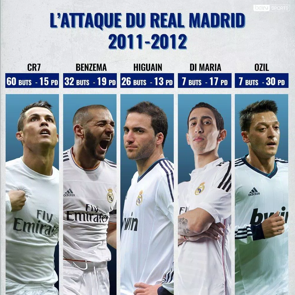 Benzema là tiền đạo ghi nhiều bàn thứ 3 tại La Liga sau Messi và Ronaldo (Ảnh: Internet) Benzema là tiền đạo ghi nhiều bàn thứ 3 tại La Liga sau Messi và Ronaldo (Ảnh: Internet)