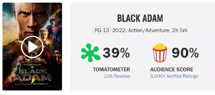 Đánh giá Black Adam: Bị chỉ trích nhưng điểm khán giả cao nhất DC black adam Đánh giá Black Adam Bác sĩ chuyên gia DCEU định mệnh Dwayne Johnson Khán giả phim BL DC Comic Thông tin phim Pierce Brosnan Trailer phim