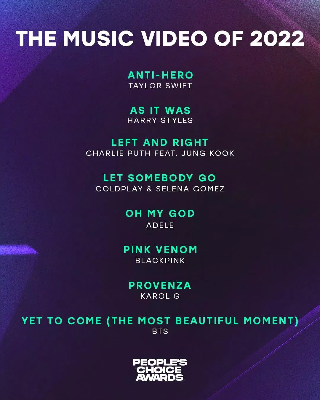 BTS và BLACKPINK đối đầu tại Peoples Choice Awards 2022 bình chọn Black Pink BLACKPINK đề cử BLACKPINK giải thưởng BTS BTS giải thưởng BTS Jungkook BTS V JungKook KPOP People Choice Awards 2022