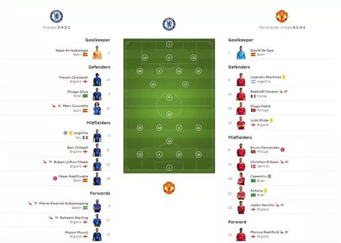 Erik ten Hag đã cho ra sân một đội hình giàu tính cơ động trong trận đấu với Chelsea (Ảnh: Internet) Erik ten Hag đã cho ra sân một đội hình giàu tính cơ động trong trận đấu với Chelsea (Ảnh: Internet)