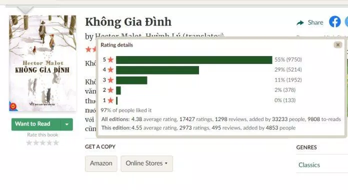 Đánh giá của độc giả trên Goodreads. (Ảnh: BlogAnChoi)