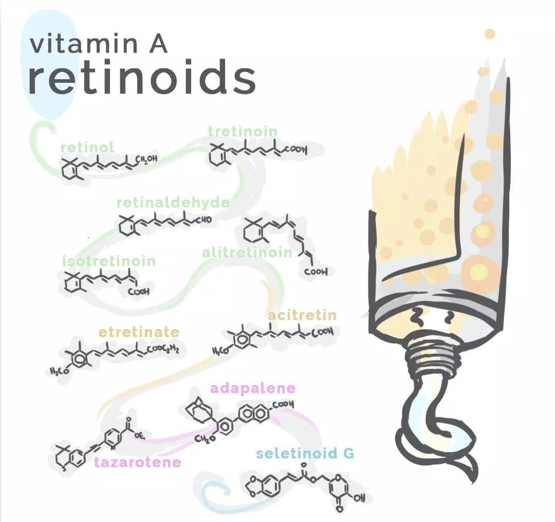 Retinoid (Ảnh: Internet)