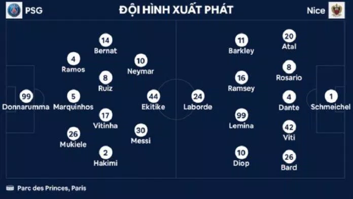 Đội hình xuất phát của hai đội trong trận đấu PSG - Nice (Ảnh: Internet)