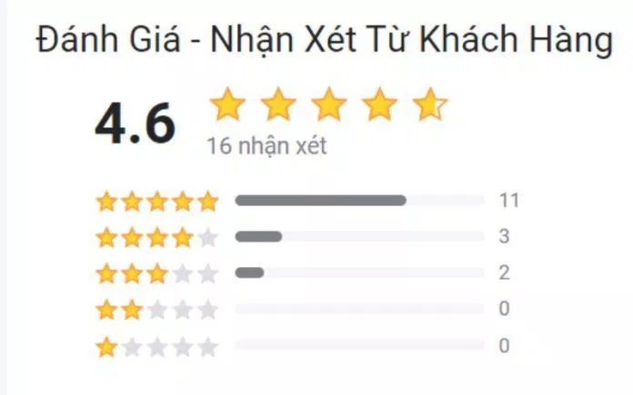 Đánh giá từ khách hàng mua sách trên trang bán hàng online Tiki (Nguồn ảnh: BlogAnChoi) Đánh giá từ khách hàng mua sách trên trang bán hàng online Tiki (Nguồn ảnh: BlogAnChoi)