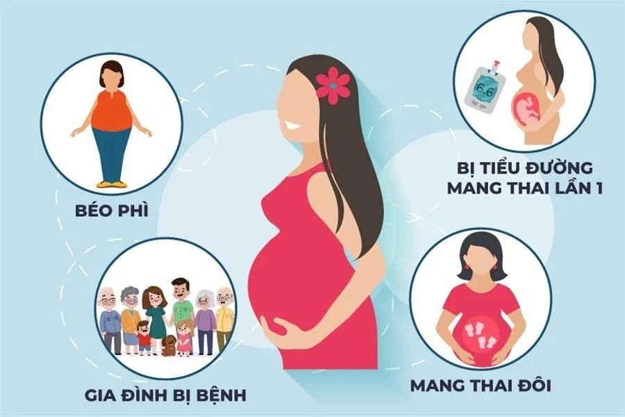 Một số yếu tố nguy cơ mắc bệnh tiểu đường thai kỳ (Ảnh: Internet)