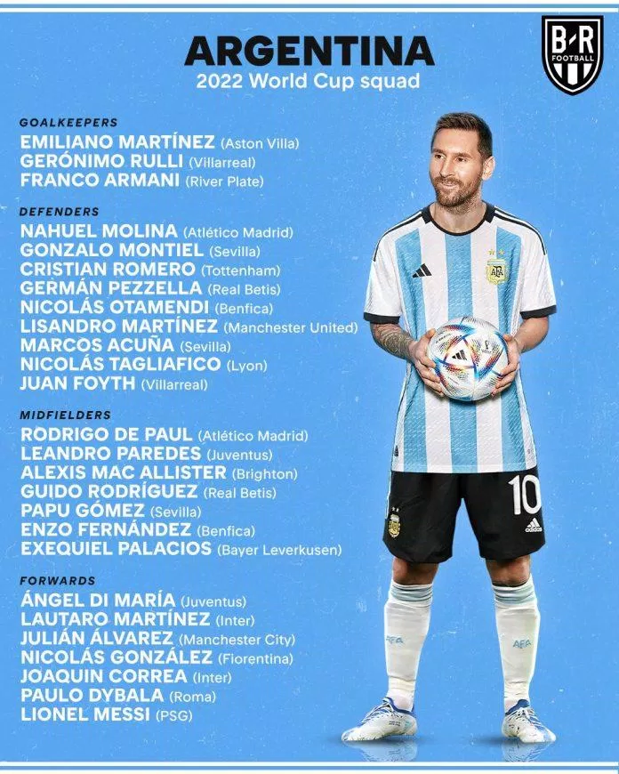 Danh sách 26 cái tên của Argentina sẽ chinh phục giấc mơ World Cup ở Qatar (Ảnh: Internet)