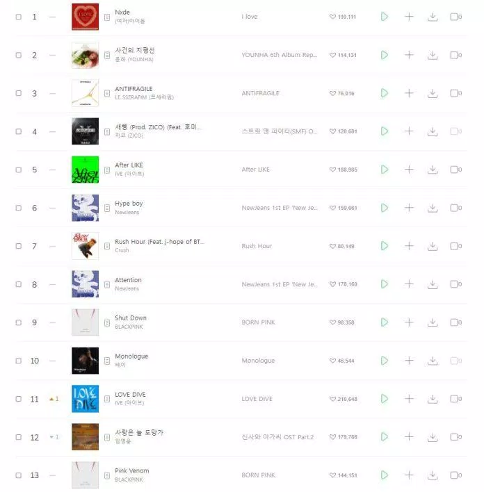 Nhóm nữ kpop gen 4 thống trị Top 10 BXH Melon Real-time tính đến ngày 04/11/2022 (Nguồn: Internet).