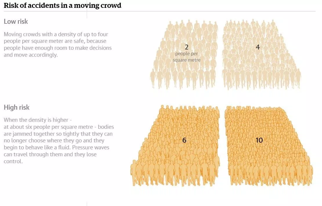 Chỉ cần mật độ 5 người trên 1 m2 là đã có dấu hiệu nguy hiểm. (Ảnh: Internet)