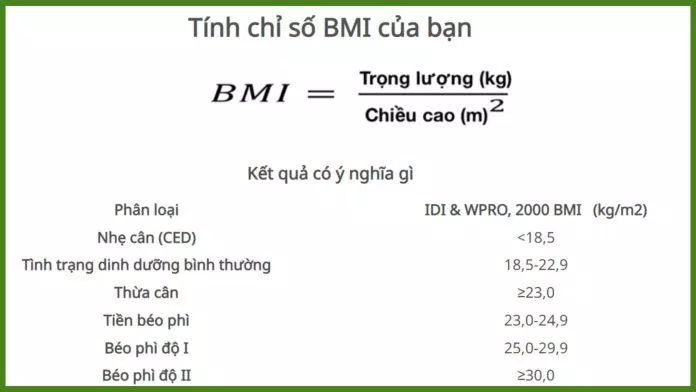 Gọi ý cho bạn cách tính chỉ số BMI của cơ thể (Ảnh: Internet) Gọi ý cho bạn cách tính chỉ số BMI của cơ thể (Ảnh: Internet)