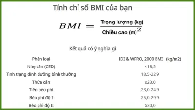 Gọi ý cho bạn cách tính chỉ số BMI của cơ thể (Ảnh: Internet) Gọi ý cho bạn cách tính chỉ số BMI của cơ thể (Ảnh: Internet)