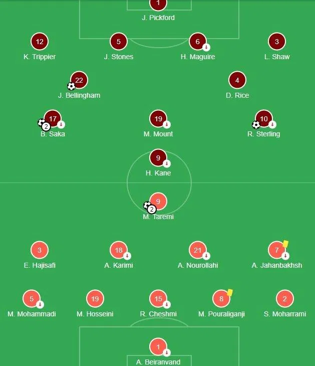 Đội hình ra sân của tuyển Anh và Iran trong trận mở màn World Cup 2022 của 2 đội bóng này (Ảnh: Internet) Đội hình ra sân của tuyển Anh và Iran trong trận mở màn World Cup 2022 của 2 đội bóng này (Ảnh: Internet)