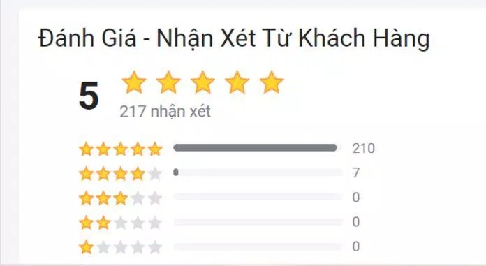 Đánh giá của bạn đocj trên Tiki (Ảnh - BlogAnChoi). Đánh giá của bạn đocj trên Tiki (Ảnh - BlogAnChoi).