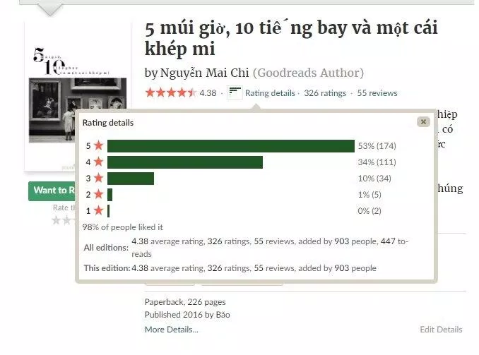 Đánh giá của độc giả trên Goodreads. (Ảnh: BlogAnChoi)