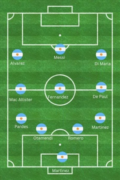 Đội hình dự kiến của đội tuyển Argentina (Ảnh: Internet)