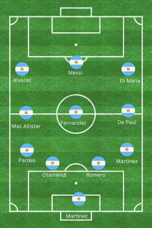 Đội hình dự kiến của đội tuyển Argentina (Ảnh: Internet) Đội hình dự kiến của đội tuyển Argentina (Ảnh: Internet)